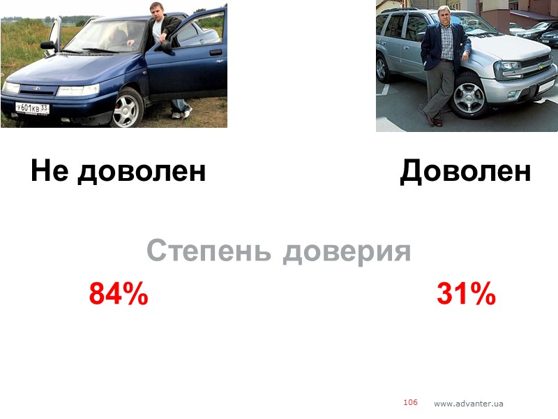 106 Доволен Не доволен 31% 84% Степень доверия